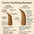 Clarity Clarifying Shampoo